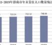 大专60%首付，本科30%，济南买房第一次经历学历鄙视！