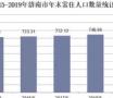 大专60%首付，本科30%，济南买房第一次经历学历鄙视！