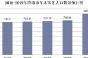 大专60%首付，本科30%，济南买房第一次经历学历鄙视！