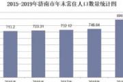 大专60%首付，本科30%，济南买房第一次经历学历鄙视！