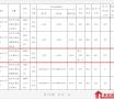 起始价1.7亿！耒阳出让5宗国有土地使用权