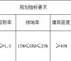 耒阳市网上挂牌出让1宗土地使用权