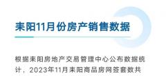 耒阳2023年11月份房产销售数据详情